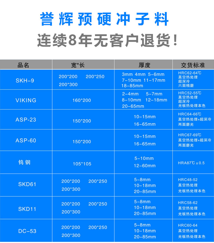 譽(yù)輝預(yù)硬沖子料規(guī)格表 譽(yù)輝預(yù)硬沖子料規(guī)格表