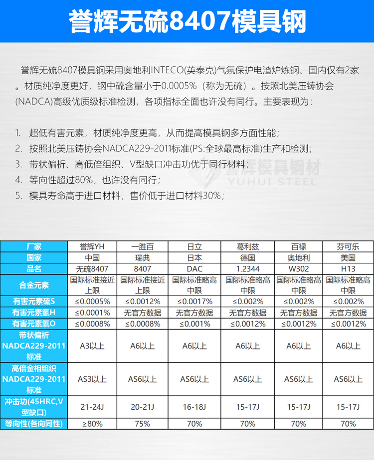 無(wú)硫8407個(gè)性能與同行的區(qū)別 無(wú)硫8407個(gè)性能與同行的區(qū)別